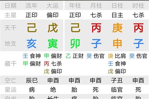 傷官八字|傷官格命理分析